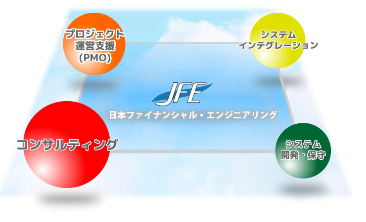 日本ファイナンシャルエンジニアリングのご提供サービスの4本柱