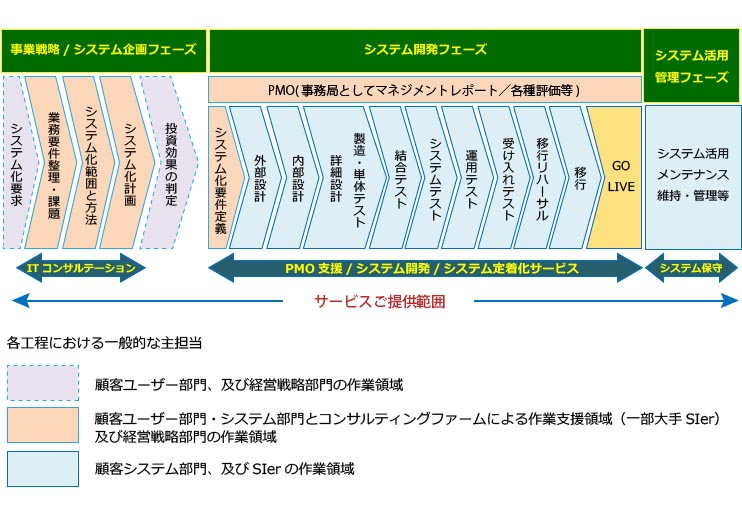 サンプルメージ